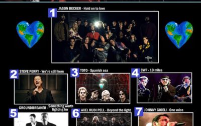 Hold On To Love, Picked Best Power Ballad of 2018